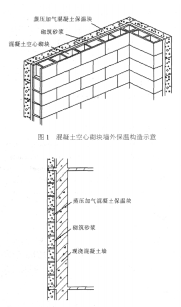 邹城蒸压加气混凝土砌块复合保温外墙性能与构造